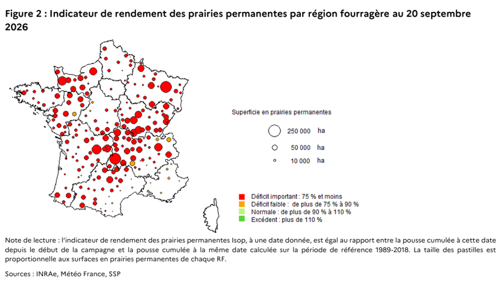 Indicateur de rendement des prairies permanentes par région fourragère au 20 septembre  2026