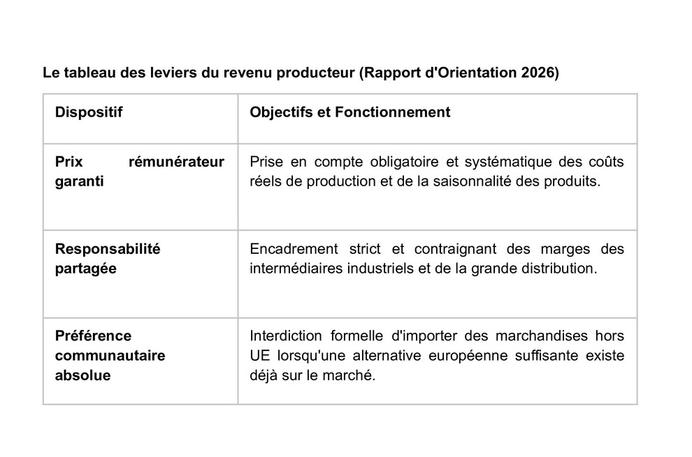 Le tableau des leviers du revenu producteur (Rapport d'Orientation 2026)